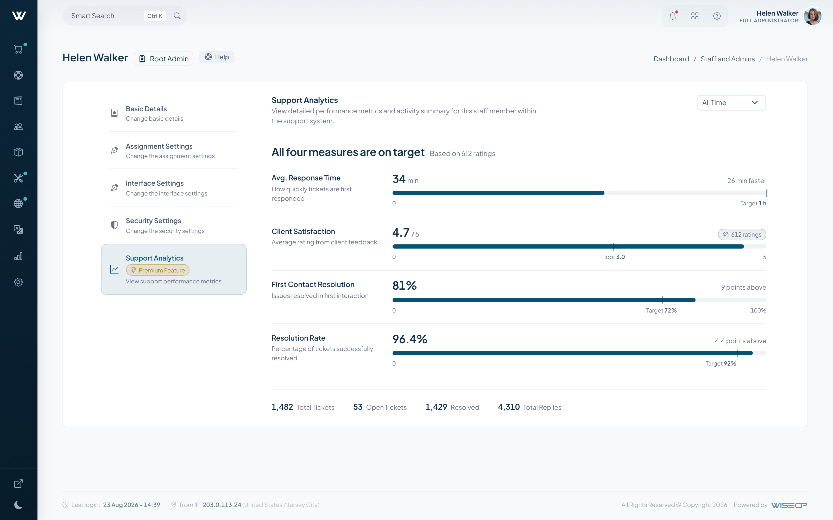 Support Analytics - staff performance measured against fixed targets