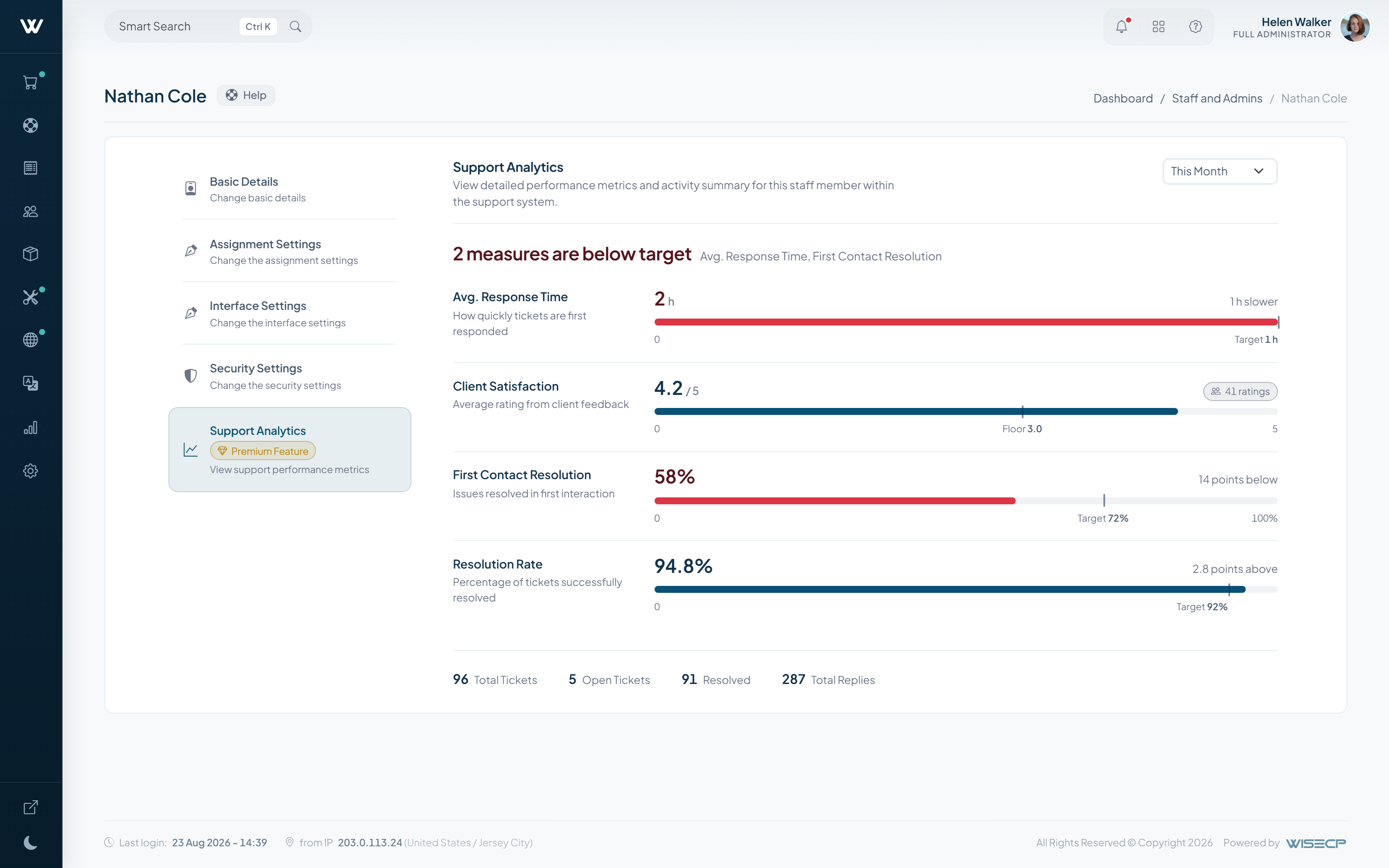 Support Analytics - missed targets named in the verdict line