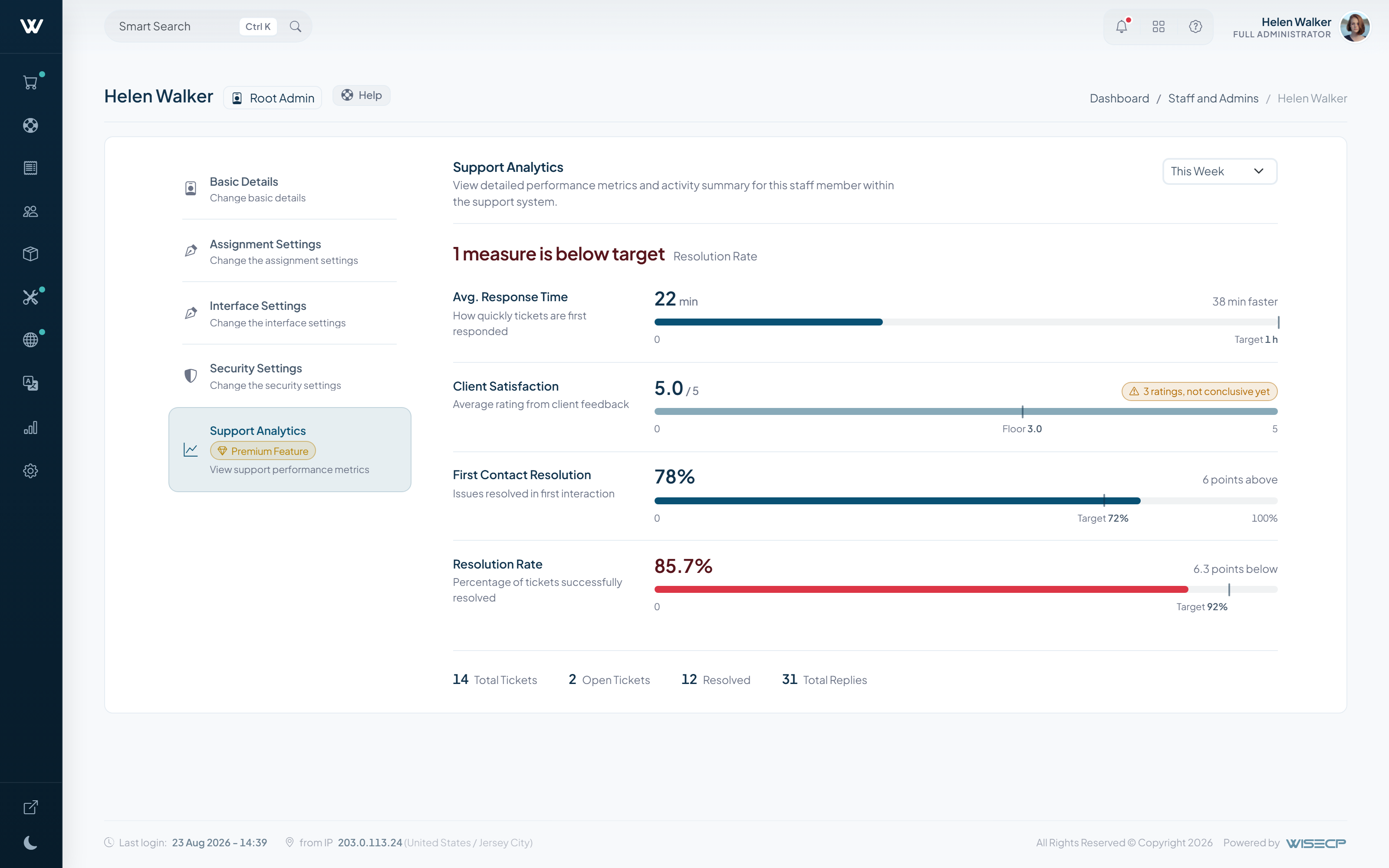 Support Analytics - a sample too small to judge satisfaction on
