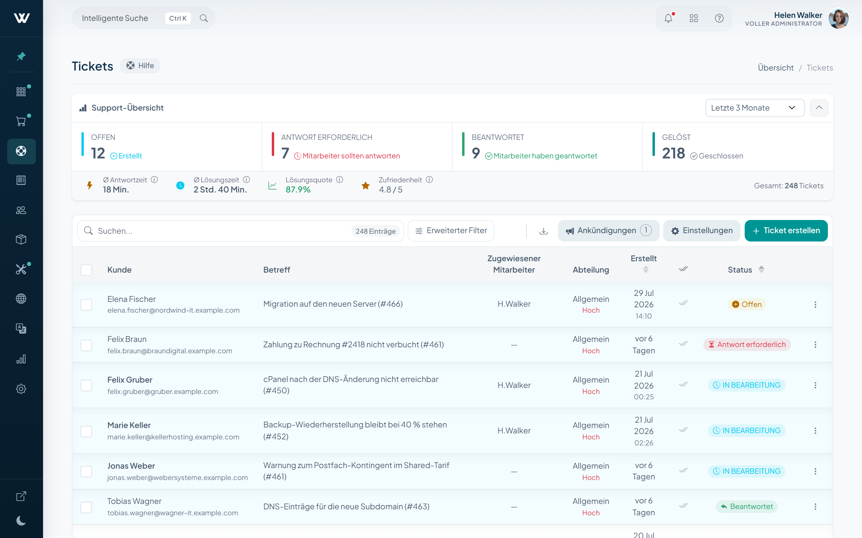 WISECP v5-Support-Ticketliste mit der Anzahl offener, auf Antwort wartender und gelöster Tickets sowie durchschnittlicher Antwortzeit und Zufriedenheitswert