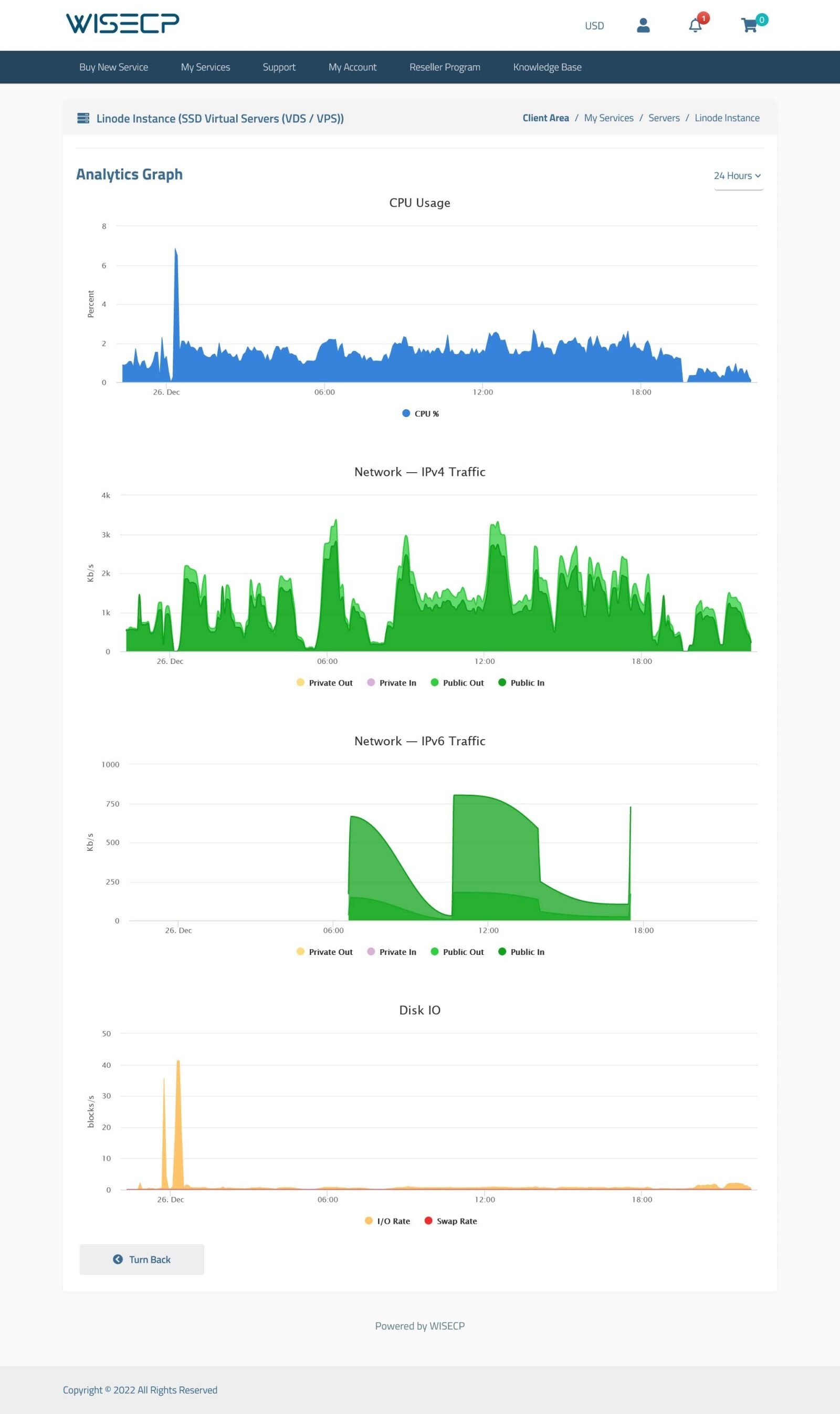 Linode Automation