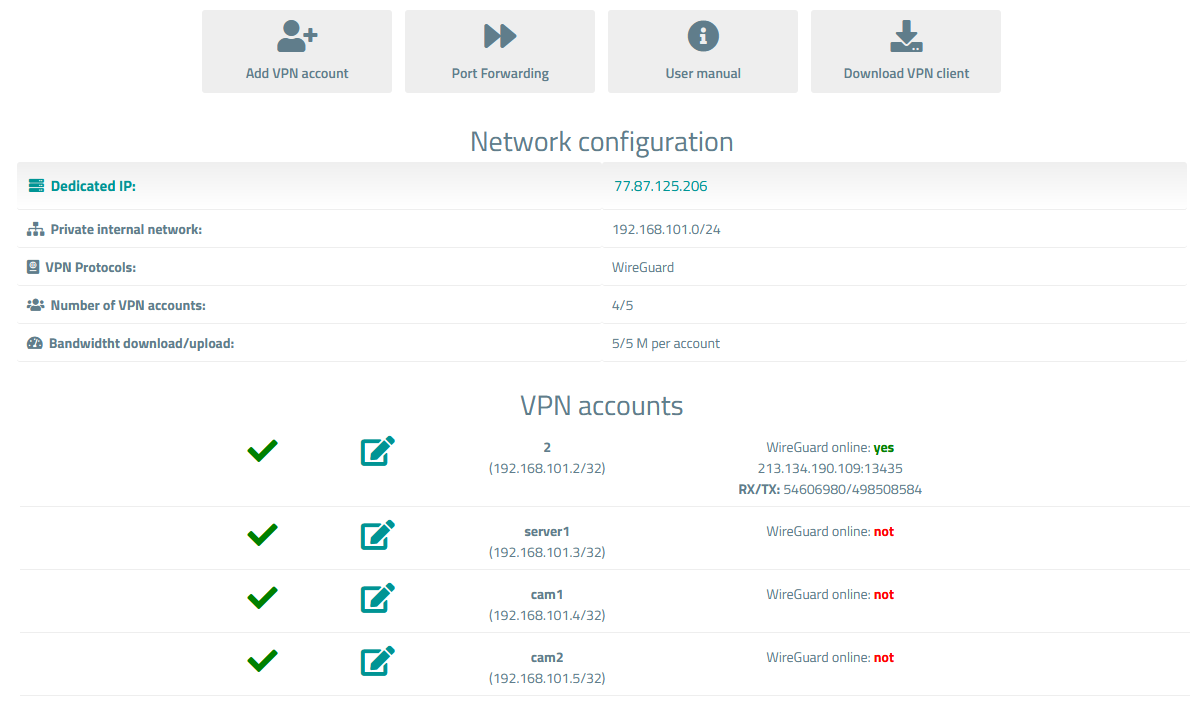 Mikrotik WireGuard Business-VPN