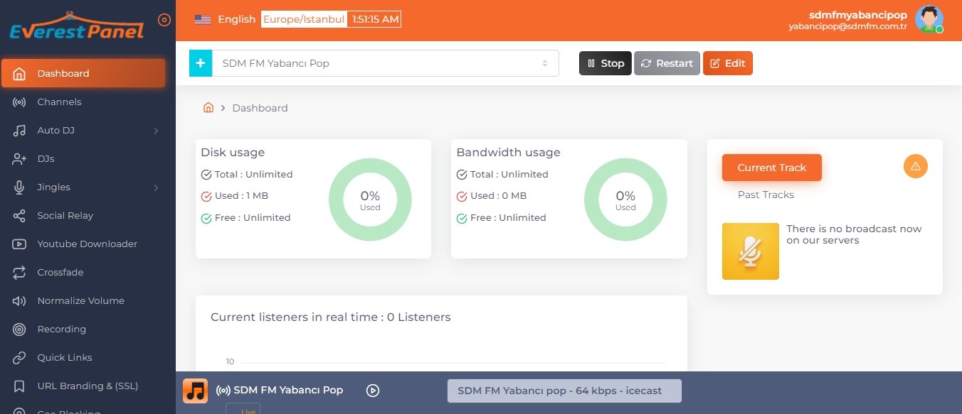 EverestPanel
