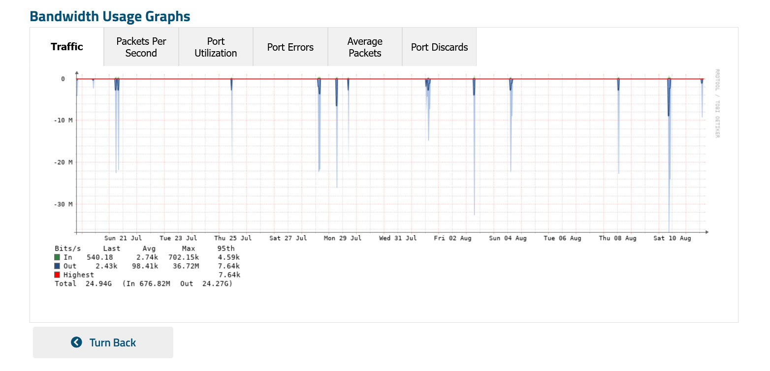 Zare Servers for WISECP