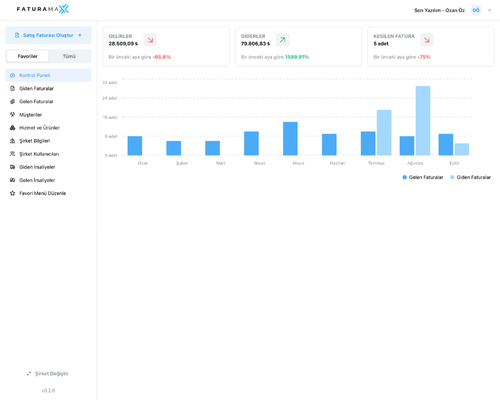 Faturamax E-Invoice Module