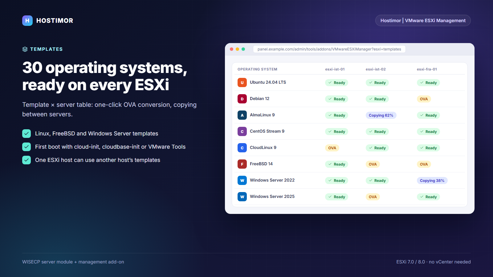 Hostimor | VMware ESXi Management