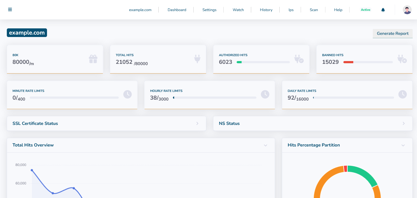 Wisecp Best Website Firewall