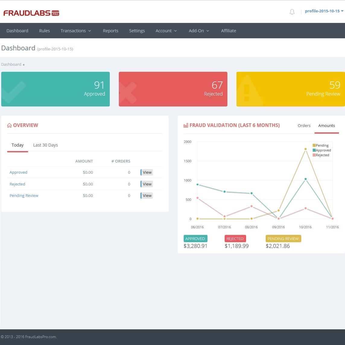 FraudLabs Pro