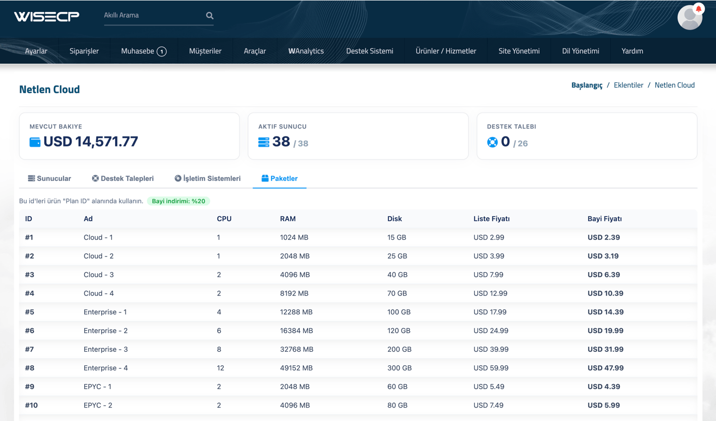 Netlen Cloud Automation for WISECP
